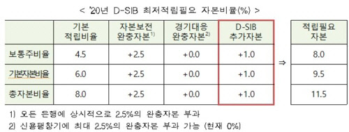 금융위원회 제공